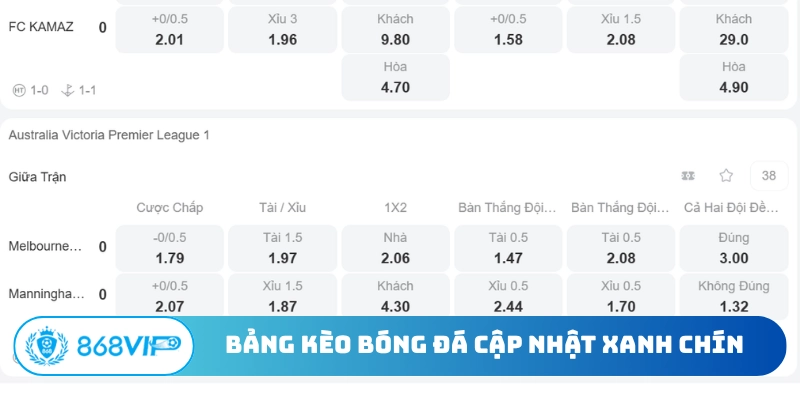 Bảng kèo bóng đá cập nhật xanh chín