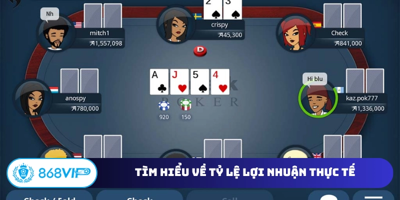Tìm hiểu về tỷ lệ lợi nhuận thực tế
